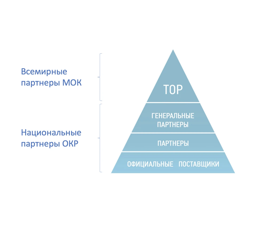 Маркетинговая программа ОКР